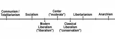 politicalspectrum.jpg